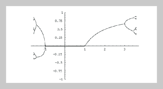 Logistic Map f(x) = µx(1 -x) is Topologically Conjugate to the Map f(x) = (2 - µ) x(1 - x)