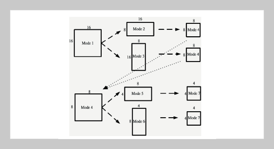 High Efficiency and Low Complexity Motion Estimation Algorithm for MPEG-4 AVC/H.264 Coding