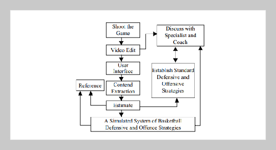Using Video Technologies in Defensive and Offensive Strategies in Basketball Games