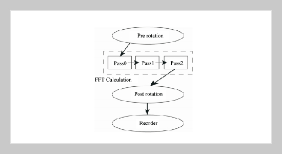 Fast-Integer Optimization for WMA Compatible Decoder on Embedded System without FPU