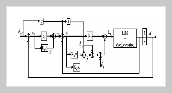 Mover Position Control of Linear Induction Motor Drive Using Adaptive Backstepping Controller with Integral Action