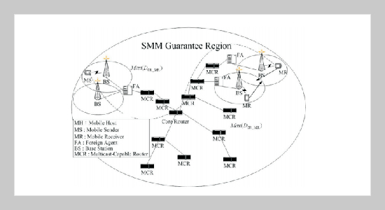 HSMM: Hierarchical Synchronized Multimedia Multicast for Heterogeneous Mobile Networks