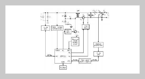 Forward Converter with FPGA-Based Self-Tuning PID Controller