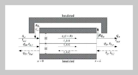 Effect of External Recycle on the Performance in Parallel-Flow Rectangular Heat-Exchangers