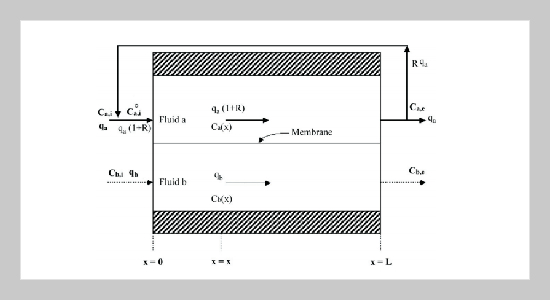 Application of Modified Correction-Factor Analysis to Solvent Extraction in Rectangular Membrane Modules with External Recycle