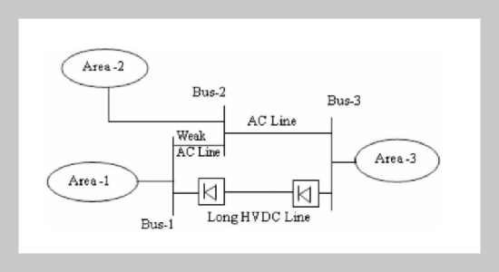 Stabilization of Frequency Deviation in an AC-DC Interconnected Power Systems Using Supervisory Fuzzy Controller