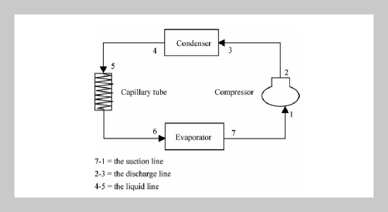 Experimental Investigation of the Closed Loop Oscillating Heat Pipe Condenser for Vapor Compression Refrigeration