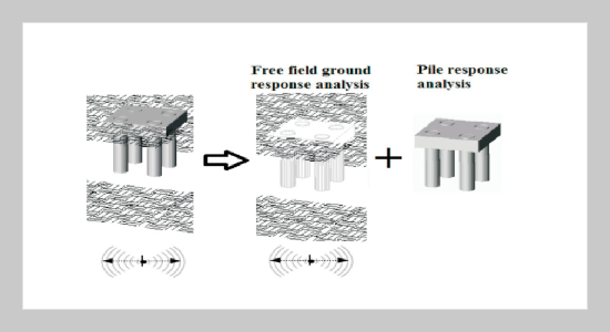 EQWEAP Analysis and Its Applications to Seismic Performance Based Design for Pile Foundations