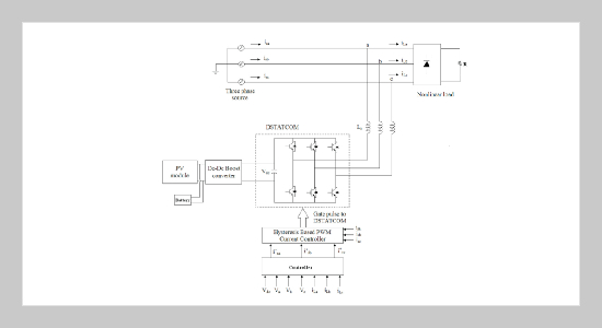 Control of Photovoltaic System with A DC-DC Boost Converter Fed DSTATCOM Using Icos Φ Algorithm