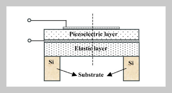Size Effect on Dynamic Characteristics of Piezoelectric Micromachined Ultrasonic Transducers