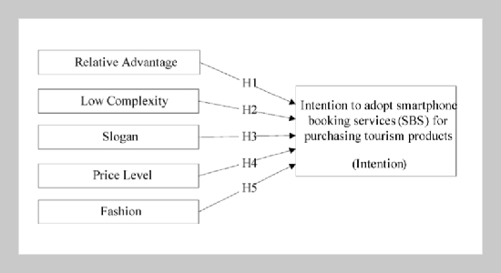 Tourism Goes Mobile: A Study on Young and Literate Mobile Users’ Adoption of Smartphone Enabled Tourism Product Booking Services