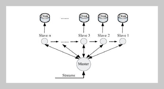 Efficient Strategy for Out-of-Order Event Stream Processing