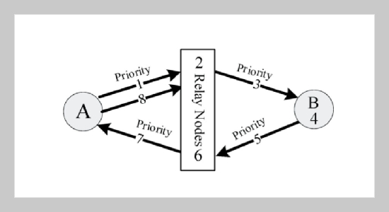 PBQ: A Priority-Based Query Processing Algorithm in Opportunistic Wireless Sensor Network