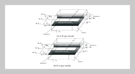 Heat Transfer Performance in Double-Pass Flat-Plate Heat Exchangers with External Recycle