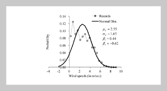 Moment Effects of Parent Distribution on Annual Maximum Wind Speeds