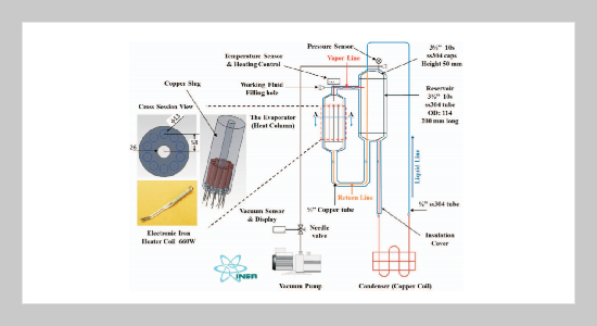 Operation of a Two-Phase Reverse Loop Thermosyphon