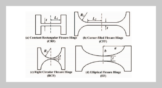 Optimization Design of Flexible Micro-Displacement Amplification Mechanism Based on Parameters