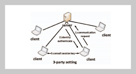 Employing Secure and Efficient Password-Authenticated Key Exchange in Wireless Networks
