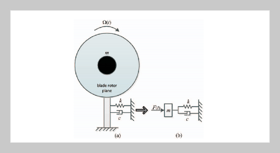 Theoretical Analysis of Wind Turbine Tower-Nacelle Axial Vibration Based on the Mechanical Impedance Method