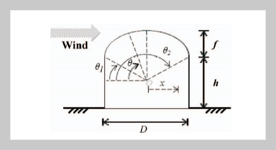 Investigation on Non-Gaussian Peak Factors for Wind Pressures on Domed Roof Structures