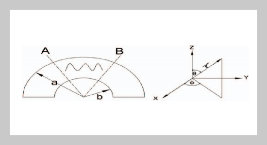 Free Vibrations of Homogenous Isotropic Viscothermoelastic Spherical Curved Plates