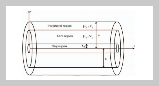 A Two-Fluid Model for Herschel-Bulkley Fluid Flow through Narrow Tubes