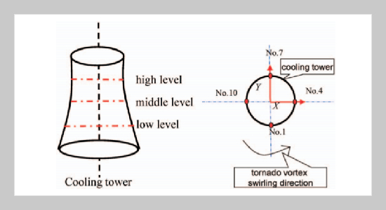 Characteristics of Wind Pressures on a Cooling Tower Exposed to Stationary and Translating Tornadoes with Swirl Ratio 0.54