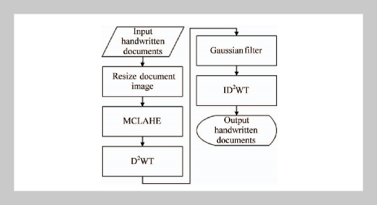 An Efficient Adaptive Image Enhancement Method in Wavelet Domain for Handwritten Document