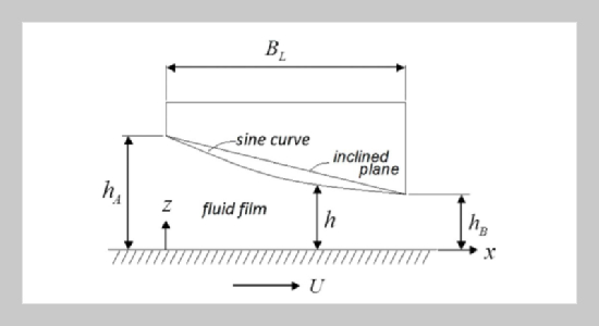 Lubrication Performance Analysis of Thrust Bearings with a Sine Film Profile