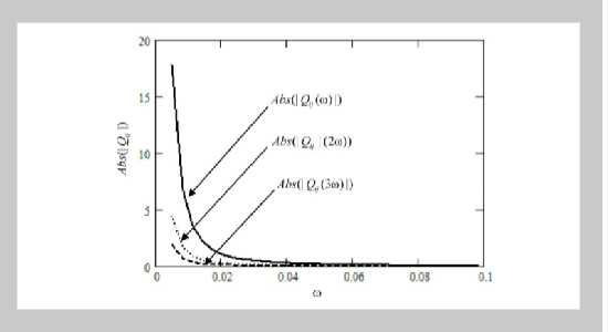 Mathematical Model for Rayleigh Waves in Microstretch Thermoelastic Medium with Microtemperatures