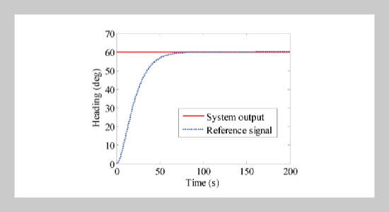 Nonlinear Adaptive Control Algorithm Based on Dynamic Surface Control and Neural Networks for Ship Course-keeping Controller