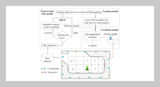 QRLA: A Quick and Robust Localization Approach Based on RFID for IoT Indoor Applications