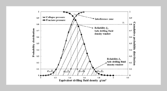 Study on Evaluation Method for Wellbore Stability Based on Uncertainty Analysis