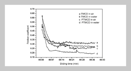 Research on the Friction and Wear Behaviours of Freestanding CVD Diamond Film Wafer under Different Lubrication Conditions