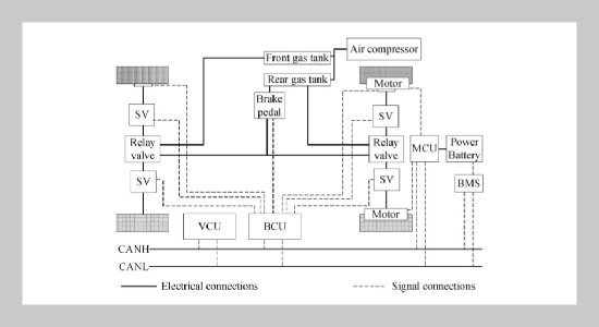 Pneumatic Regulating Module of Regenerative Braking System in Electric Bus