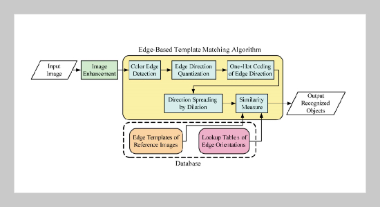 Real-time Textureless Object Detection and Recognition Based on an Edge-based Hierarchical Template Matching Algorithm