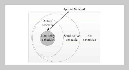 Full-active Scheduling in Job Shop Problems Using an Improved Genetic Algorithm