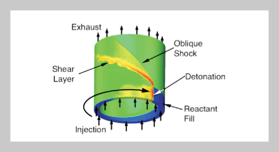 Numerical Investigation of Air Vitiation Effect on the Rotating Detonation Engine