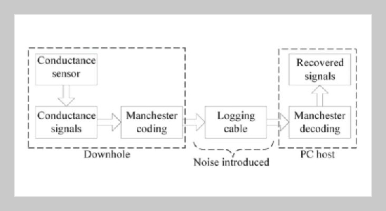 A Novel Noise Reduction Method Based on VMD and SVD for Recovered Manchester Coding Signal