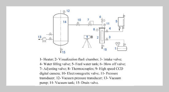 Experimental Study on Flash Evaporation under Low-pressure Conditions