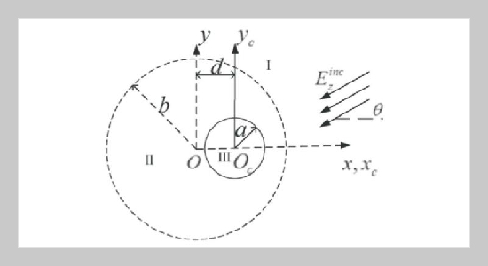 Electromagnetic Scattering of an Eccentric Dielectric Cylinder Excited by Plane Wave