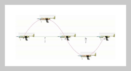 CFD Based Determination of Longitudinal Static and Dynamic Stability Derivatives of Twin Boom UAV