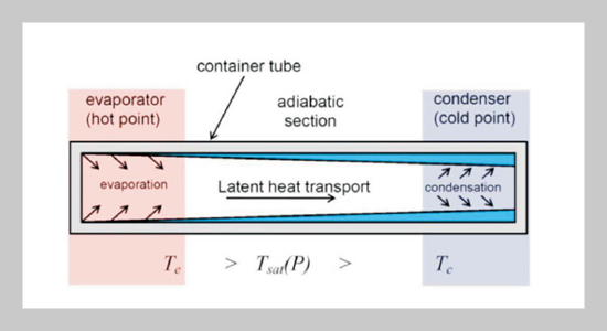 Manufacture and Test of a High Temperature Heat Pipe
