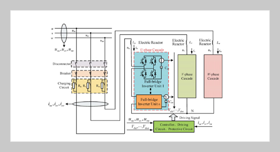 Research on Low Voltage Ride Through Control Method of H-Bridge Cascade Converter Based on RTDS