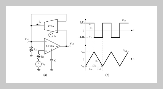 OTA- and CFOA-based Duty-cycle Tunable Square/Triangular Wave Generator with Independently Controllable Frequency and Amplitude