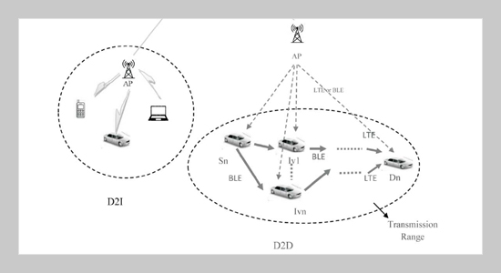 Proximate Relay Propagated Deep Learning for Power Efficient Data Transmission in Wireless Networks