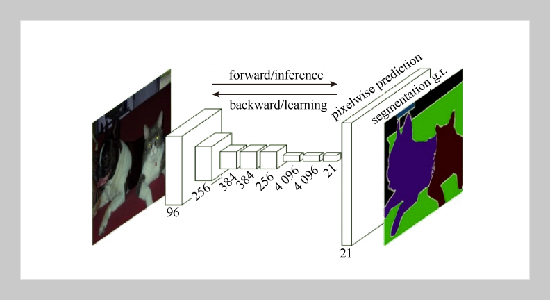 A new end-to-end network model for medical image segmentation