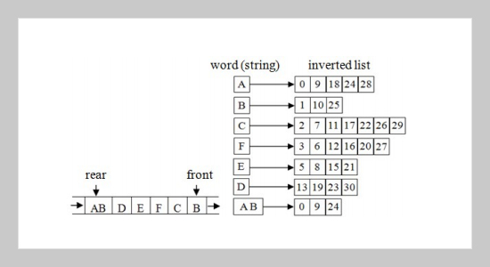 Text Representation and Similarity Measure for Text Clustering Based on Semantic Strings: A Case Study on Uyghur Language