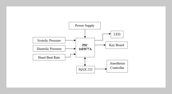 Automated Anesthesia Level Controller Using Fuzzy Logic for Injectable Type