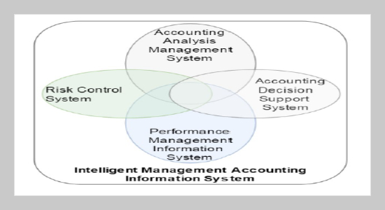 Application of data mining and machine learning in management accounting information system